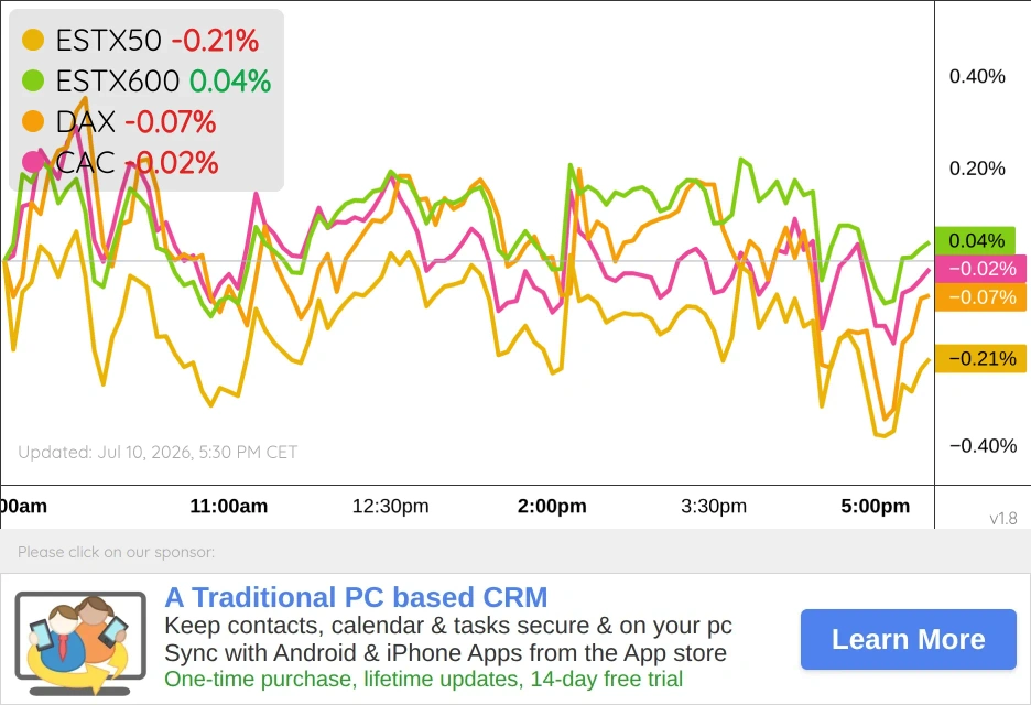 Euro Markets Chart